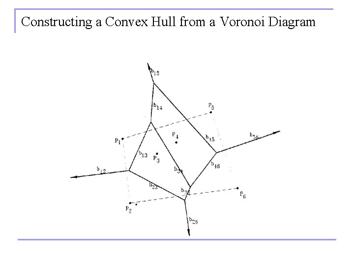Constructing a Convex Hull from a Voronoi Diagram 