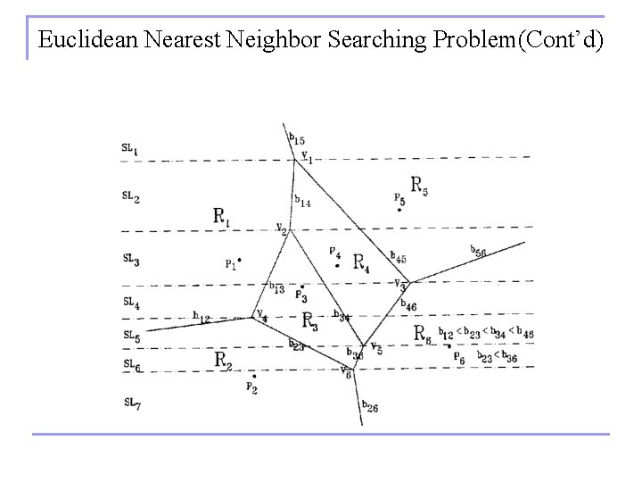 Euclidean Nearest Neighbor Searching Problem(Cont’d) 