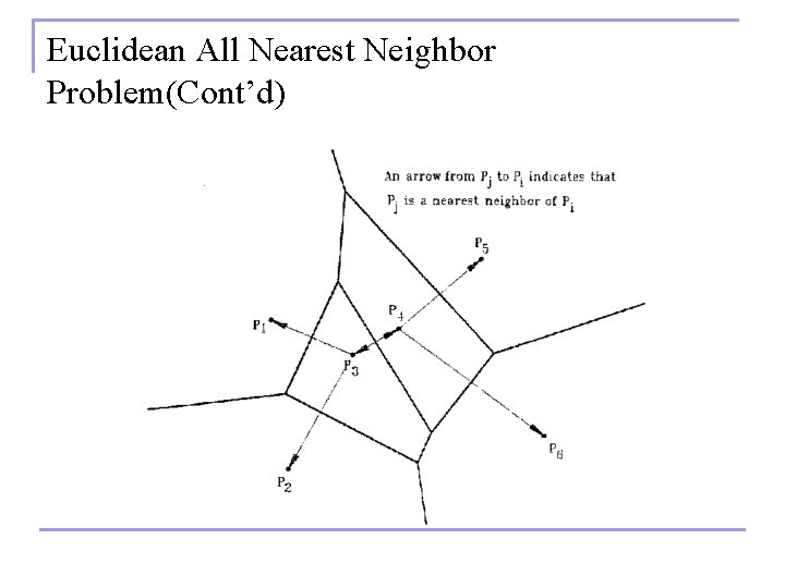 Euclidean All Nearest Neighbor Problem(Cont’d) 