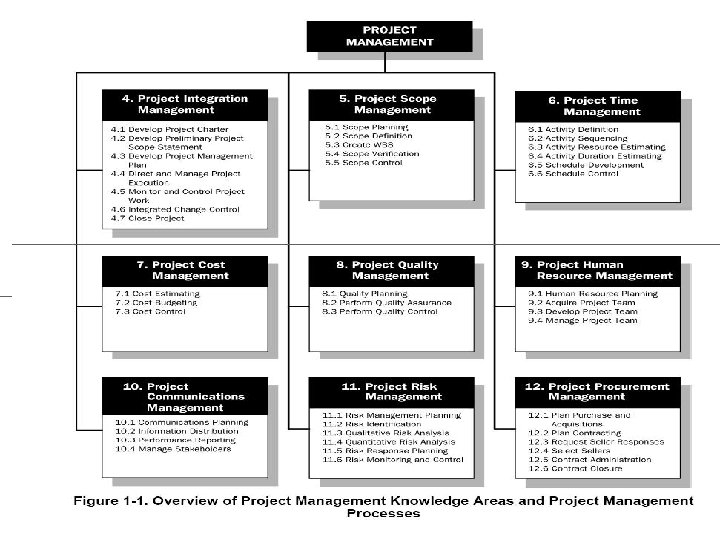 PA 179 PMSLC IPMA Competence Elements 6 