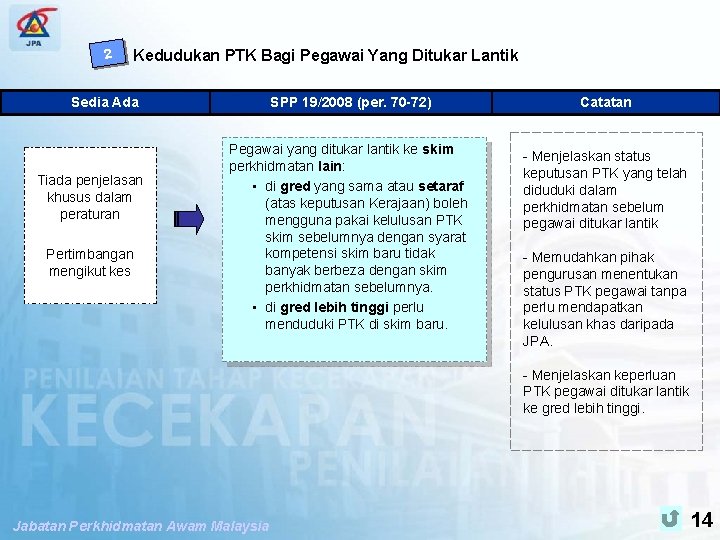 SPP PENGUBAHSUAIAN PENILAIAN TAHAP KECEKAPAN 2 Kedudukan PTK Bagi Pegawai Yang Ditukar Lantik Sedia
