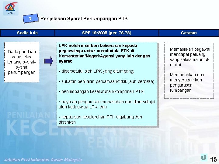 SPP PENGUBAHSUAIAN PENILAIAN TAHAP KECEKAPAN 3 Penjelasan Syarat Penumpangan PTK Sedia Ada Tiada panduan