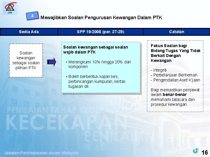 SPP PENGUBAHSUAIAN PENILAIAN TAHAP KECEKAPAN 4 Mewajibkan Soalan Pengurusan Kewangan Dalam PTK Sedia Ada