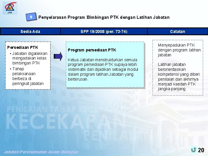 SPP PENGUBAHSUAIAN PENILAIAN TAHAP KECEKAPAN 8 Penyelarasan Program Bimbingan PTK dengan Latihan Jabatan Sedia