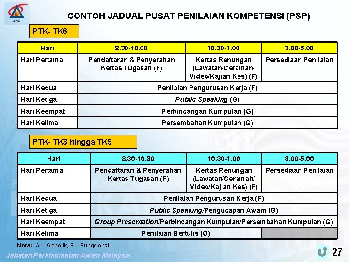 SPP PENGUBAHSUAIAN PENILAIAN TAHAP KECEKAPAN CONTOH JADUAL PUSAT PENILAIAN KOMPETENSI (P&P) PTK- TK 6