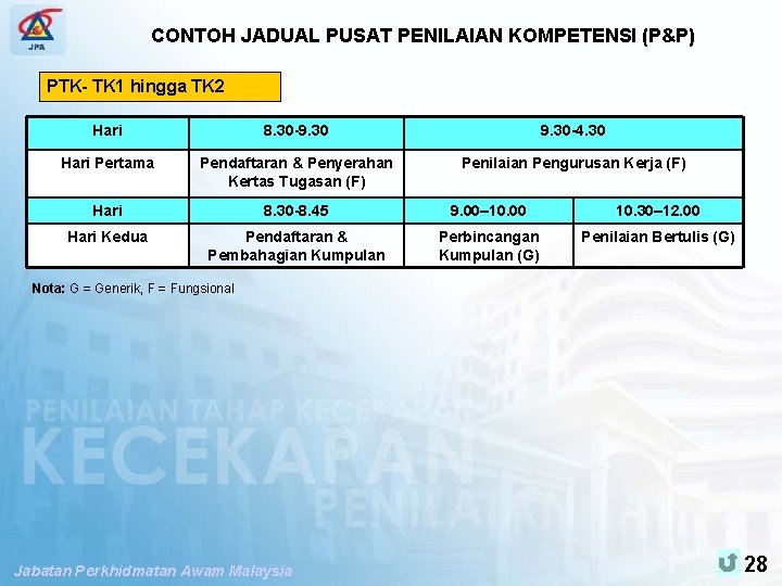 SPP PENGUBAHSUAIAN PENILAIAN TAHAP KECEKAPAN CONTOH JADUAL PUSAT PENILAIAN KOMPETENSI (P&P) PTK- TK 1