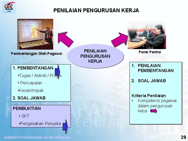 SPP PENGUBAHSUAIAN PENILAIAN TAHAP KECEKAPAN PENILAIAN PENGURUSAN KERJA Pembentangan Oleh Pegawai 1. PEMBENTANGAN PENILAIAN