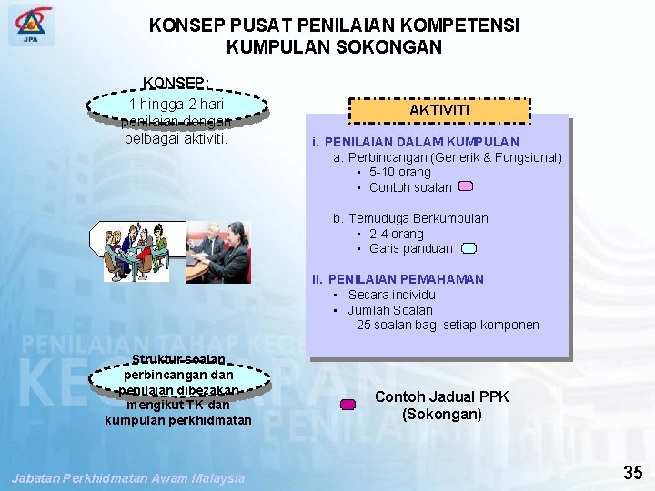 SPP PENGUBAHSUAIAN PENILAIAN TAHAP KECEKAPAN KONSEP PUSAT PENILAIAN KOMPETENSI KUMPULAN SOKONGAN KONSEP: 1 hingga