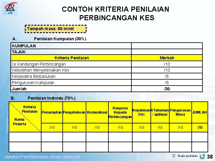 SPP PENGUBAHSUAIAN PENILAIAN TAHAP KECEKAPAN CONTOH KRITERIA PENILAIAN PERBINCANGAN KES Tempoh masa: 60 minit