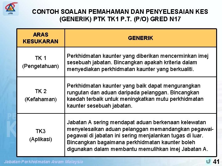 SPP PENGUBAHSUAIAN PENILAIAN TAHAP KECEKAPAN CONTOH SOALAN PEMAHAMAN DAN PENYELESAIAN KES (GENERIK) PTK TK