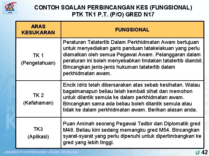 SPP PENGUBAHSUAIAN PENILAIAN TAHAP KECEKAPAN CONTOH SOALAN PERBINCANGAN KES (FUNGSIONAL) PTK TK 1 P.