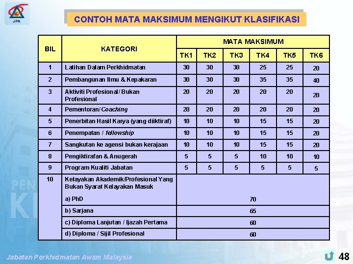 SPP PENGUBAHSUAIAN PENILAIAN TAHAP KECEKAPAN CONTOH MATA MAKSIMUM MENGIKUT KLASIFIKASI BIL KATEGORI MATA MAKSIMUM