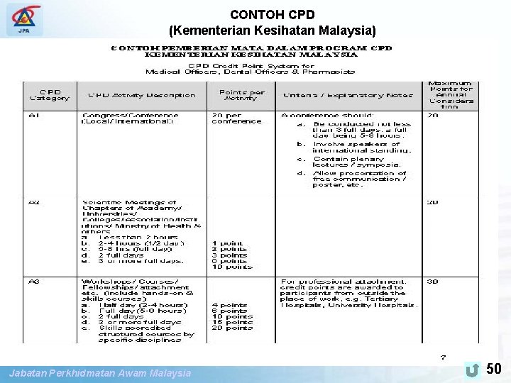 CONTOH CPD SPP PENGUBAHSUAIAN PENILAIAN TAHAP KECEKAPAN (Kementerian Kesihatan Malaysia) Jabatan Perkhidmatan Awam Malaysia