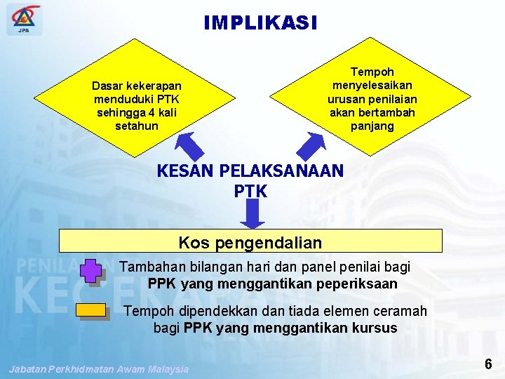 IMPLIKASI SPP PENGUBAHSUAIAN PENILAIAN TAHAP KECEKAPAN Dasar kekerapan menduduki PTK sehingga 4 kali setahun