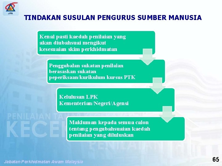 SPP PENGUBAHSUAIAN PENILAIAN TAHAP KECEKAPAN TINDAKAN SUSULAN PENGURUS SUMBER MANUSIA Kenal pasti kaedah penilaian