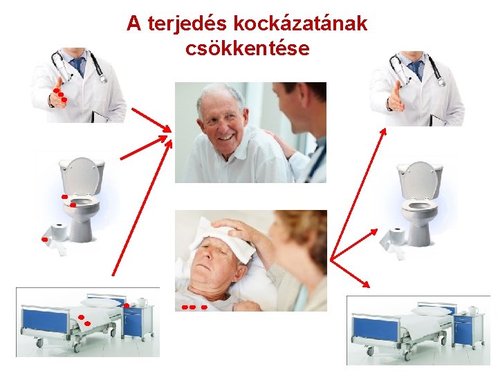 A terjedés kockázatának csökkentése 