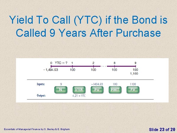 Yield To Call (YTC) if the Bond is Called 9 Years After Purchase Essentials