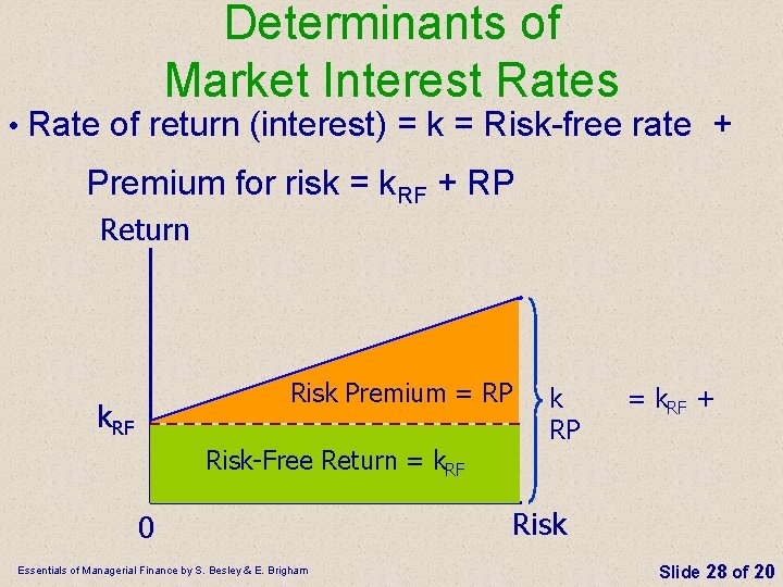 Determinants of Market Interest Rates • Rate of return (interest) = k = Risk-free