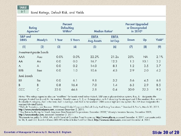 Essentials of Managerial Finance by S. Besley & E. Brigham Slide 30 of 20