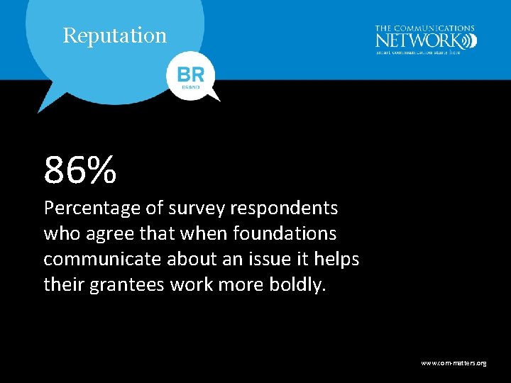 Reputation 86% Percentage of survey respondents who agree that when foundations communicate about an