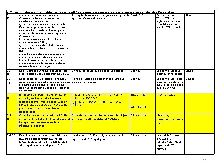 3. Conception, planification et évolution optimisée du WIGOS et de ses composantes régionales, sous-régionales