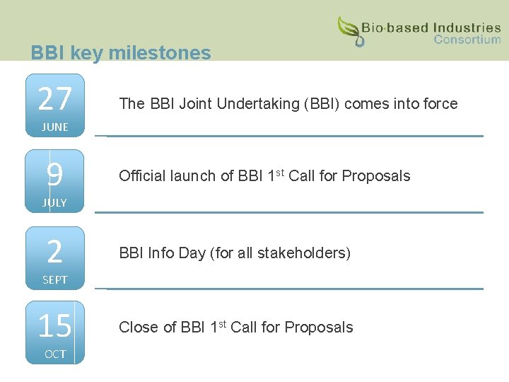 BBI key milestones 27 The BBI Joint Undertaking (BBI) comes into force JUNE 9