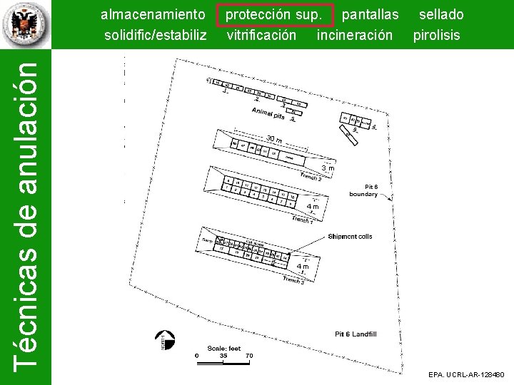 Técnicas de anulación almacenamiento solidific/estabiliz protección sup. pantallas sellado vitrificación incineración pirolisis 30 m