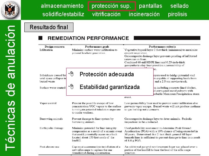 Técnicas de anulación almacenamiento solidific/estabiliz protección sup. pantallas sellado vitrificación incineración pirolisis Resultado final