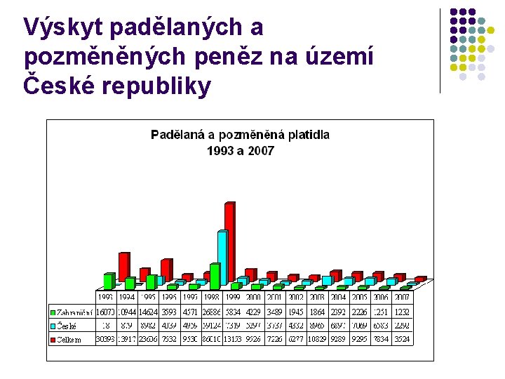 Výskyt padělaných a pozměněných peněz na území České republiky 