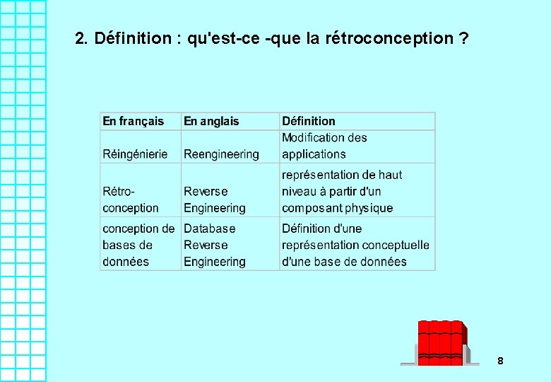 2. Définition : qu'est-ce -que la rétroconception ? 8 