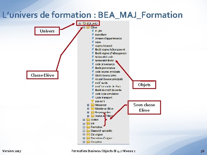 L’univers de formation : BEA_MAJ_Formation Univers Classe Elève Objets Sous classe Elève Version 2017