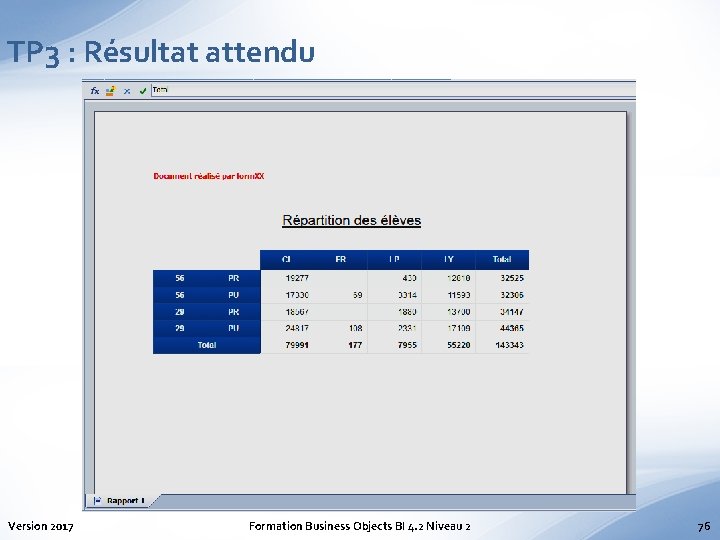 TP 3 : Résultat attendu Version 2017 Formation Business Objects BI 4. 2 Niveau