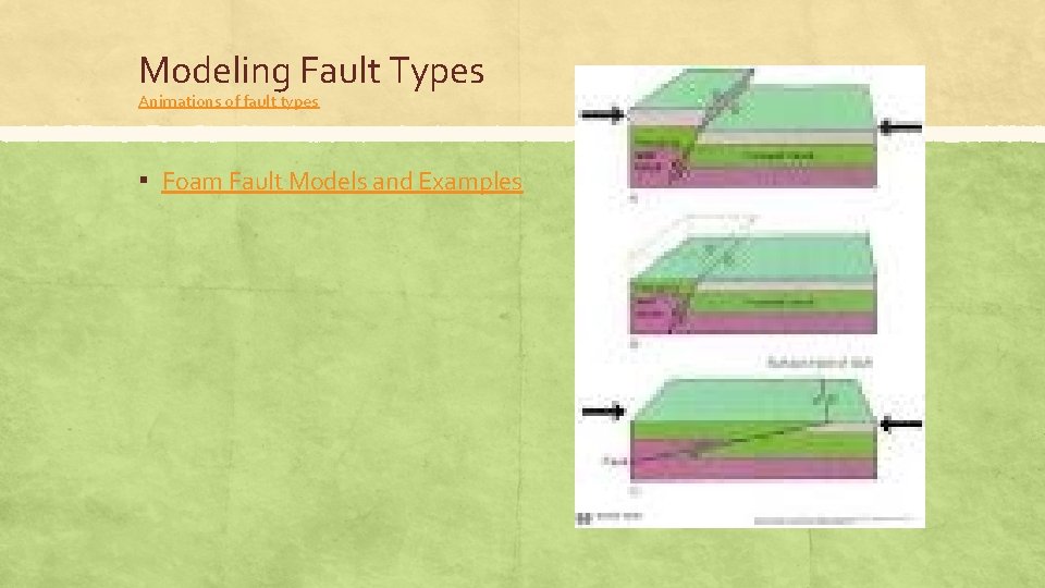 Modeling Fault Types Animations of fault types ▪ Foam Fault Models and Examples 