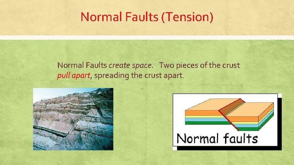 Normal Faults (Tension) Normal Faults create space. Two pieces of the crust pull apart,