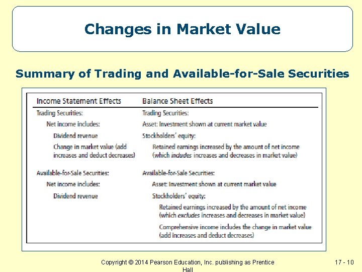 Changes in Market Value Summary of Trading and Available-for-Sale Securities Copyright © 2014 Pearson