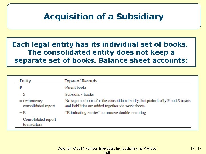 Acquisition of a Subsidiary Each legal entity has its individual set of books. The