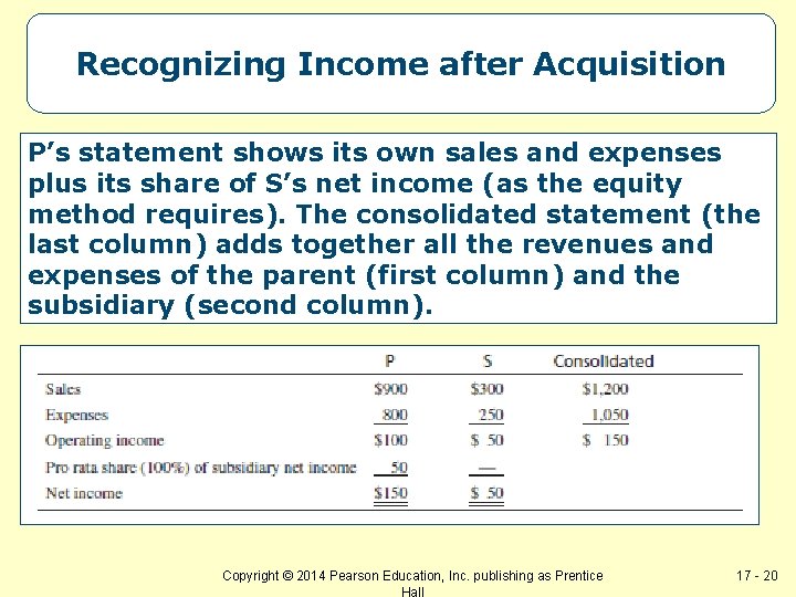 Recognizing Income after Acquisition P’s statement shows its own sales and expenses plus its