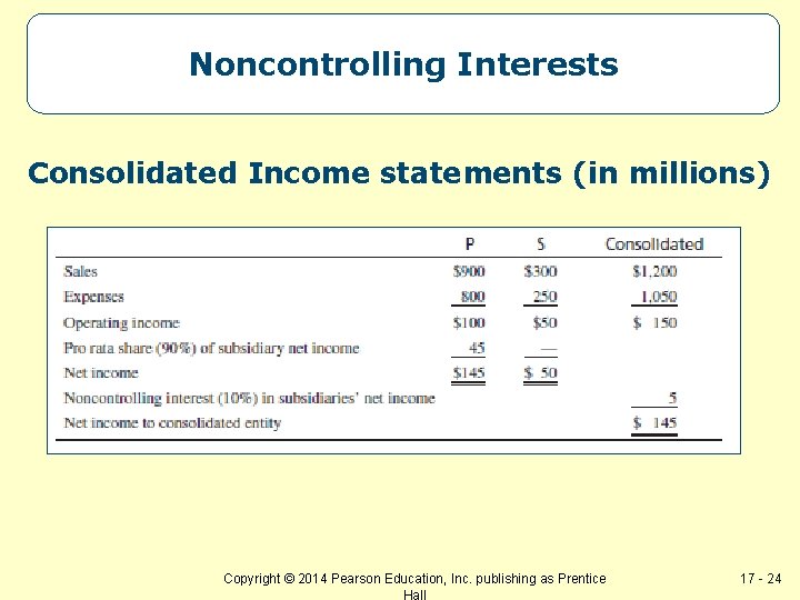 Noncontrolling Interests Consolidated Income statements (in millions) Copyright © 2014 Pearson Education, Inc. publishing