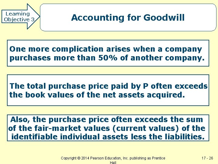 Learning Objective 3 Accounting for Goodwill One more complication arises when a company purchases