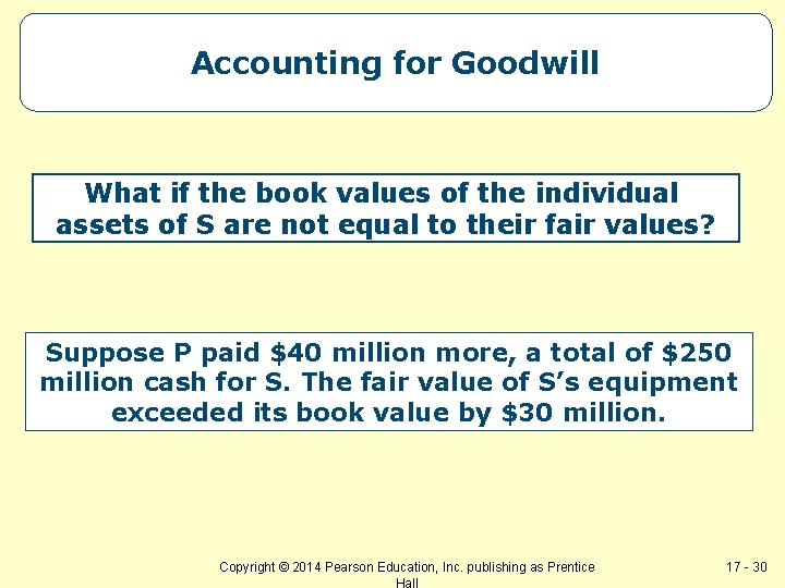 Accounting for Goodwill What if the book values of the individual assets of S