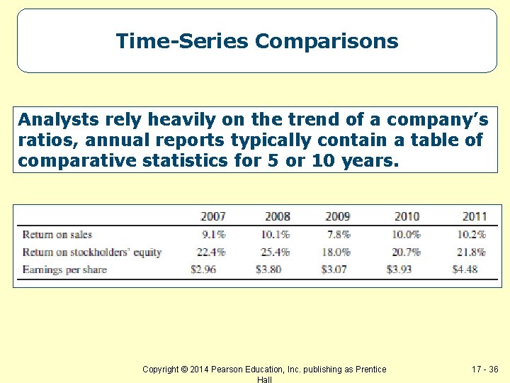 Time-Series Comparisons Analysts rely heavily on the trend of a company’s ratios, annual reports