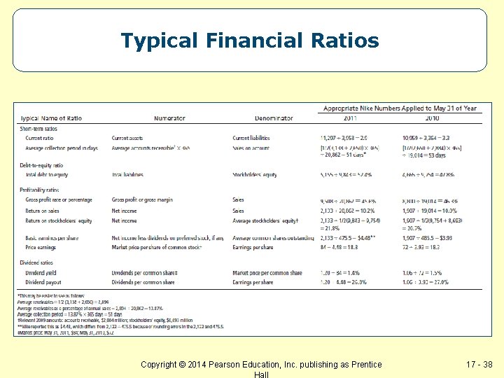 Typical Financial Ratios Copyright © 2014 Pearson Education, Inc. publishing as Prentice Hall 17