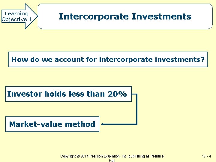 Learning Objective 1 Intercorporate Investments How do we account for intercorporate investments? Investor holds