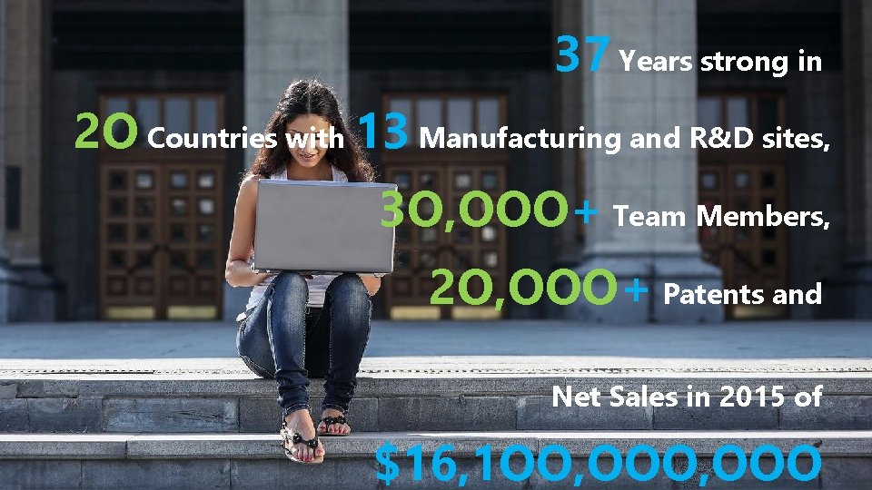 37 Years strong in 2 O Countries with 13 Manufacturing and R&D sites, 3