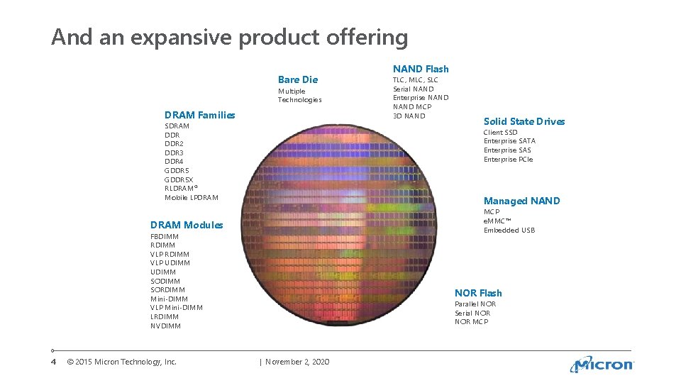 And an expansive product offering Bare Die Multiple Technologies DRAM Families SDRAM DDR 2