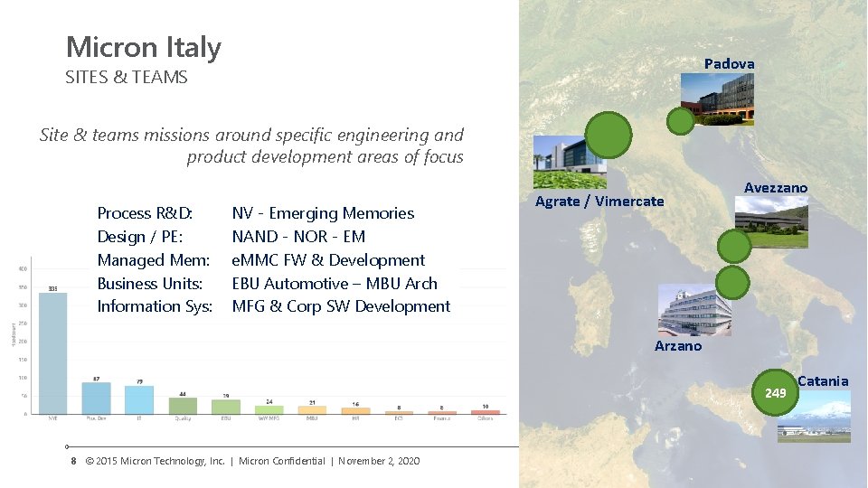 Micron Italy Padova SITES & TEAMS Site & teams missions around specific engineering and
