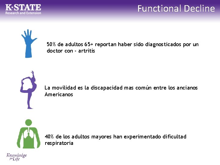 Functional Decline 50% de adultos 65+ reportan haber sido diagnosticados por un doctor con