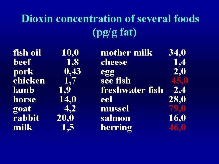 Dioxin concentration of several foods (pg/g fat) fish oil beef pork chicken lamb horse