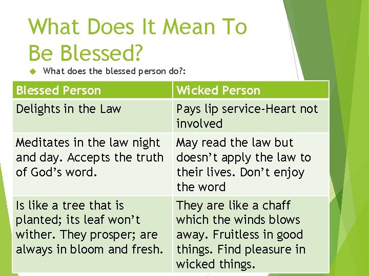 What Does It Mean To Be Blessed? What does the blessed person do? :