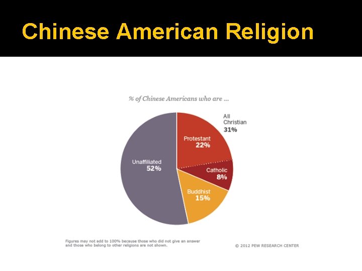 Chinese American Religion 